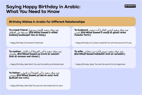 Wishing Happy Birthday in Arabic: The Most Wonderful Ways | Promova Blog