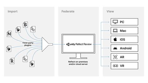 Image result for Unity Reflect