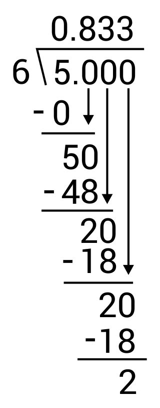 Converting Fractions into Decimals and Percentages (Video)