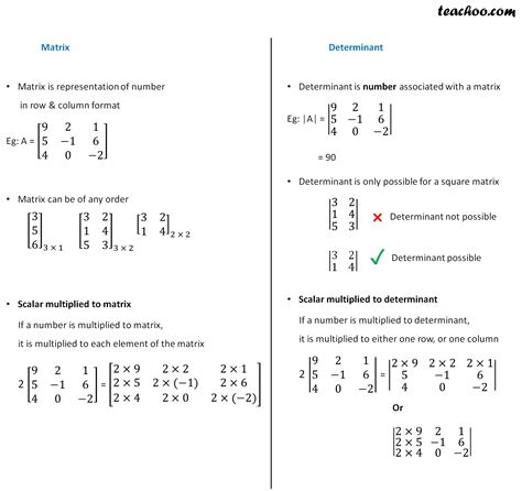 Image result for Determinant of a Matrix Example