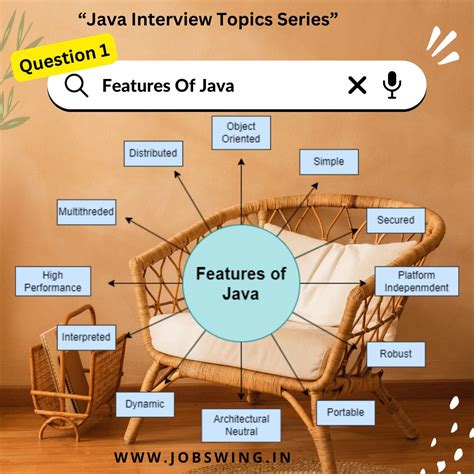 Image result for Features of Java