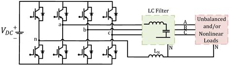 Grid Forming Inverters: A Review of the State of the Art of Key ...