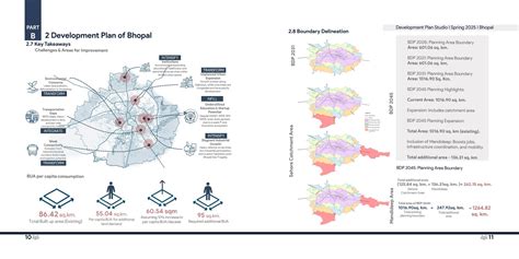 BHOPAL 2047 - Integrated Decentralization | CEPT - Portfolio
