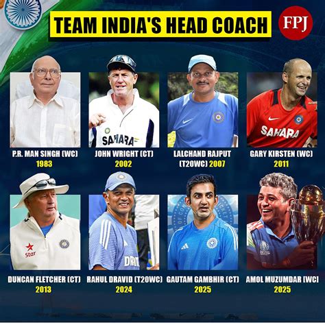 Amol Muzumdar Joins Elite List Of Coaches Winning ICC Trophies For Team ...