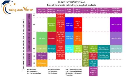 Image result for B2 Level TOEIC