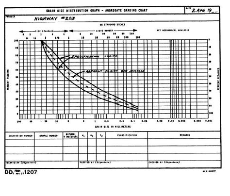 Image result for Aggregate Calculation Chart