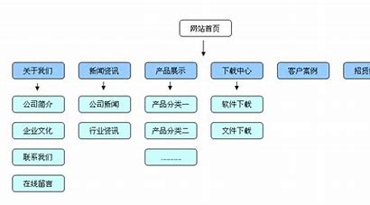 茂名seo网站结构 的图像结果