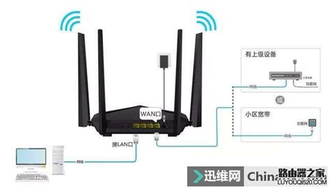 wifi说wan口网线未连接