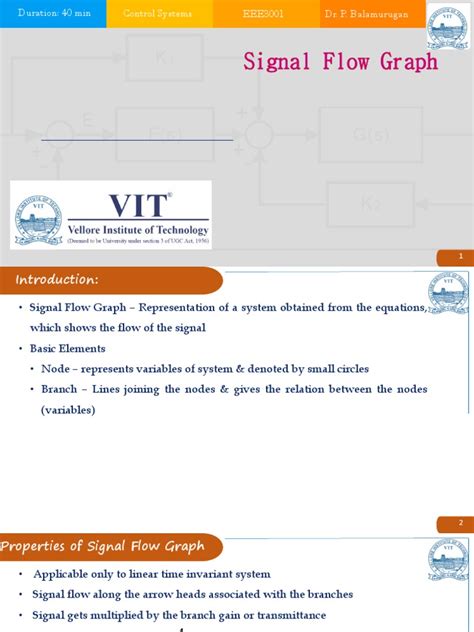 Image result for Sampled Signal Flow Graph