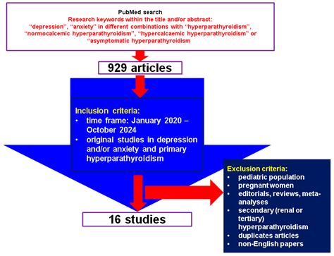 An Analysis of Primary Hyperparathyroidism in Association with ...