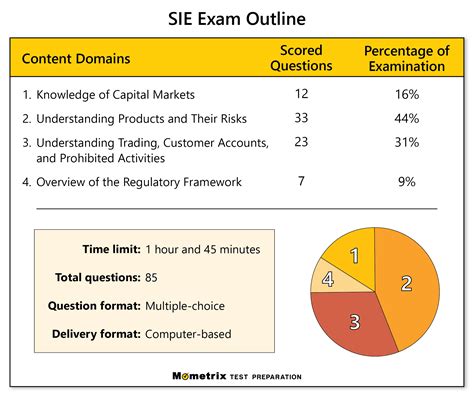Free SIE Exam Practice Test (updated 2025)