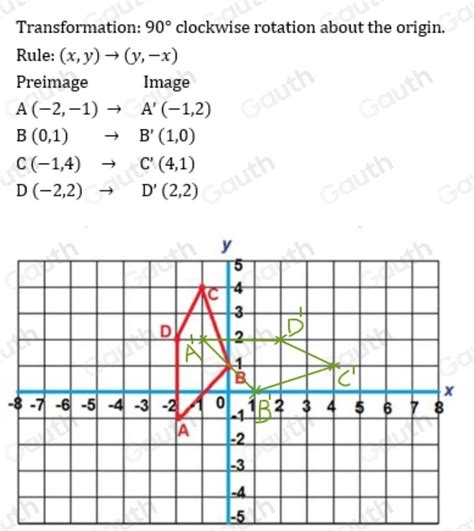 Solved: Figure ABCD is rotated clockwise about the origin through 90 ...