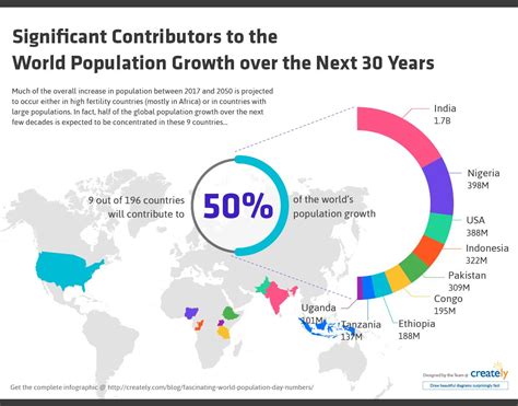 2050 Humans 的图像结果