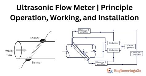 Image result for Flow Meter Design