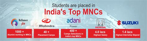 Gurukul ITI : Best ITI College in Jaipur, Rajasthan