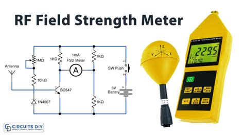 Using a Field Strength Meter 的图像结果