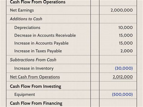 Notes Payable Cash Flow Statement 的图像结果