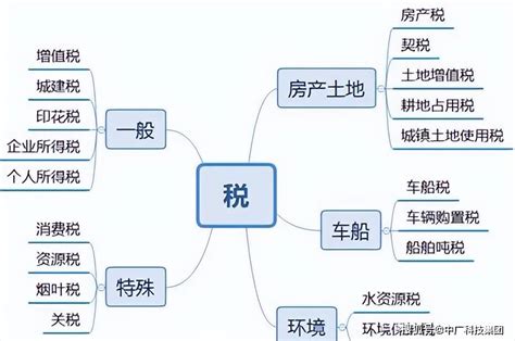 每日一问：企业购买房产纳税，子公司与母公司利息问题解答。 - 知乎