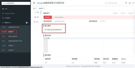 Java Brains Swagger API 的图像结果
