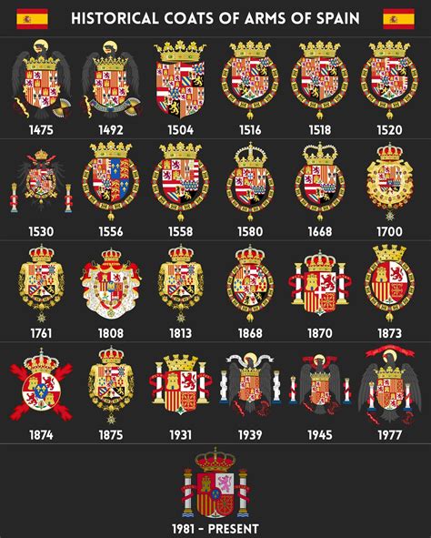 Spanish Coat Of Arms 1492