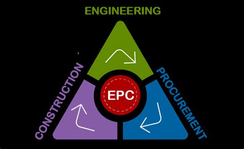 Image result for Computer EPC
