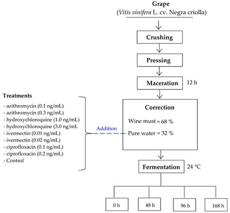 Study of the Effect of Antibiotics in Drinking Water on the Content of ...