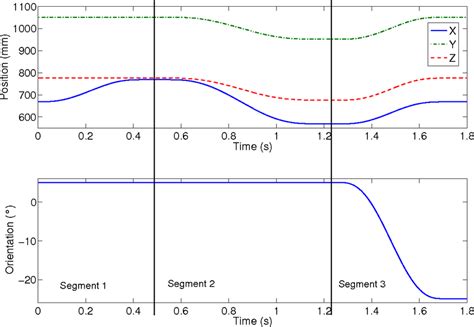 Dynamic Model Tools 的图像结果