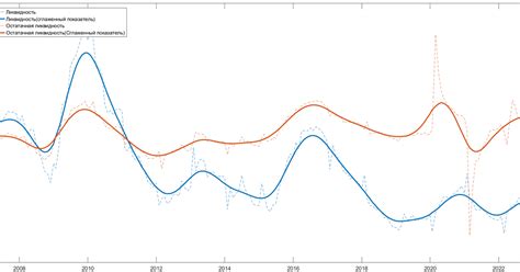 Chinese macroeconomy review. Recovery is evident: A shares sentiment ...