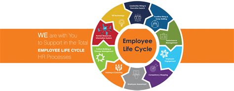 Image result for Hiring Tree Example