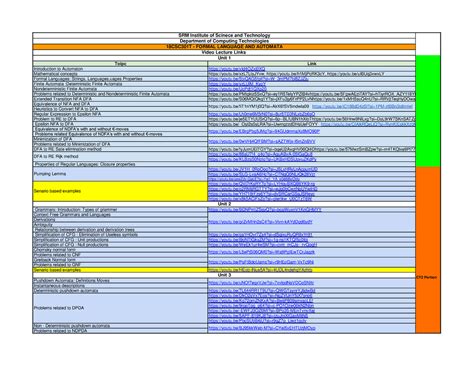 Copy of Deeba Formal Language AND Automata Video lecture link - Toipc ...