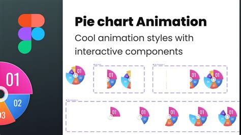 Image result for Figma Interactive Components