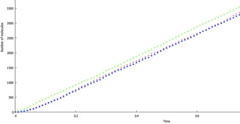 Image result for Negative Exponential Distribution
