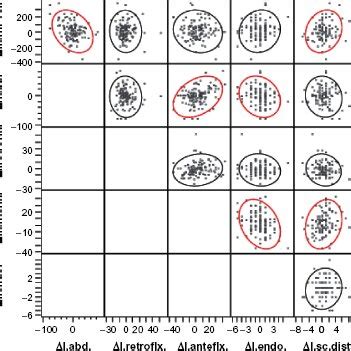 Image result for Contralateral Arm