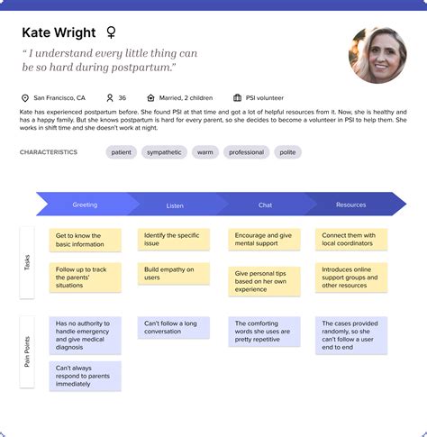 Image result for Chatbot Project