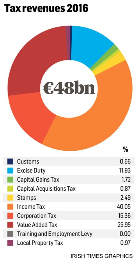 David McWilliams: Want to fix the housing crisis? Tax land – The Irish ...