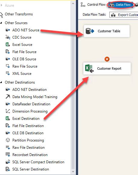 Image result for Advanced SSIS Script Task C# Database Connection