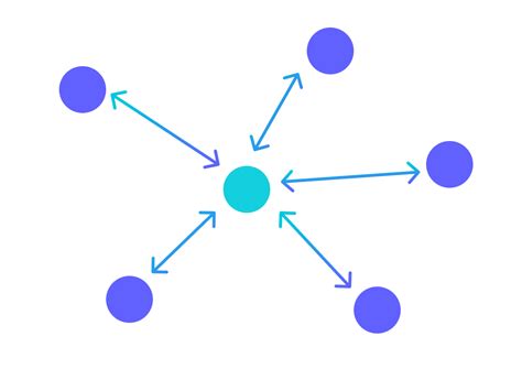 Image result for Learning Maturity Model