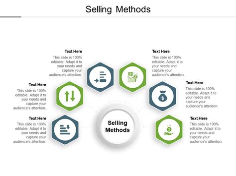Selling Methods 的图像结果