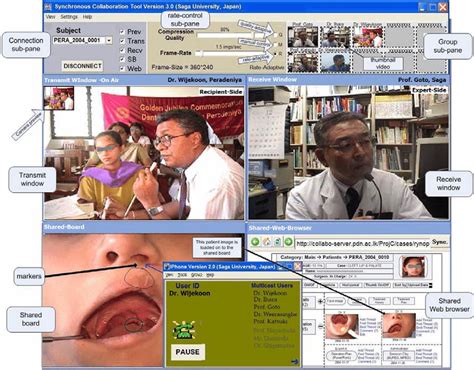 Image result for Synchronous Collaboration