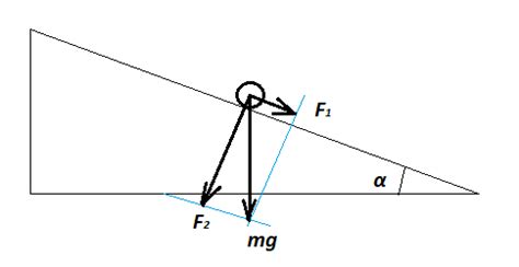 Parallel Component of Gravity 的图像结果