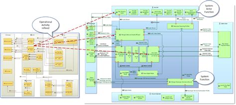 System Analysis Process 的图像结果