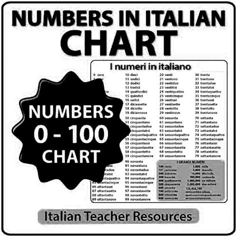 Image result for Learn Italian Numbers Book