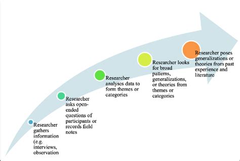 Inductive Theory 的图像结果