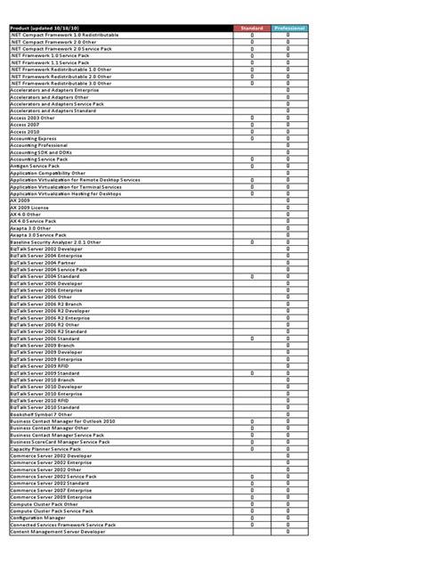 Image result for TechNet Product Review