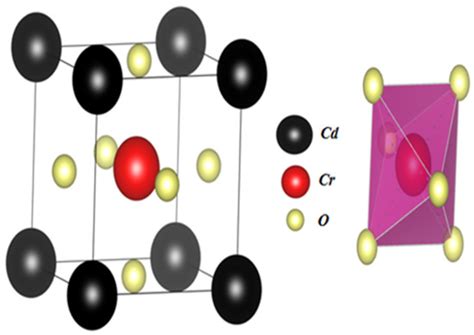 First Principle Study on Structural, Thermoelectric, and Magnetic ...