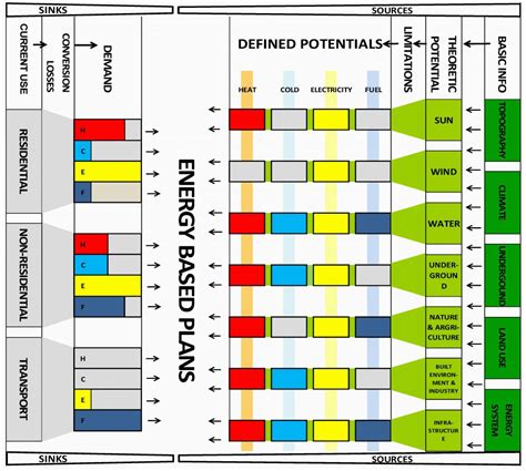 Image result for Block Load