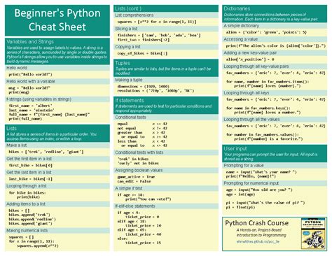 Beginners python cheat sheet pcc all - Beginner's Python Cheat Sheet ...