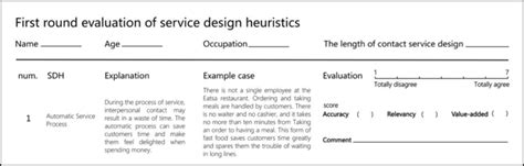 Delphi Method Questionnaire Sample 的图像结果