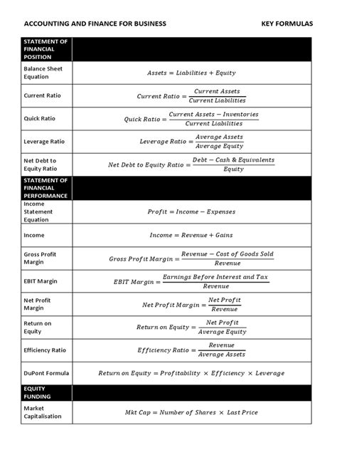 Financial Calculations Formulas 的图像结果