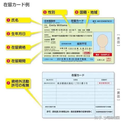 办日本旅游出国签证需要哪些证件